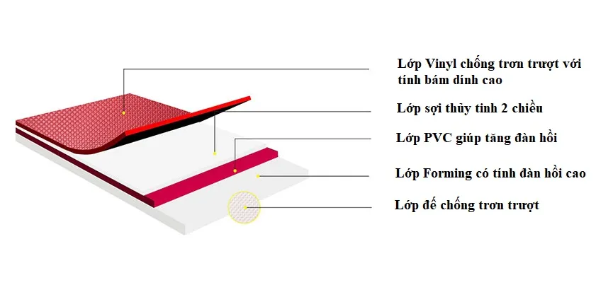 Thảm bóng bàn Enlio A-14150